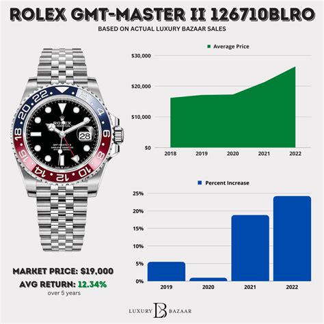 aumento rolex febbraio 2018|rolex watch prices.